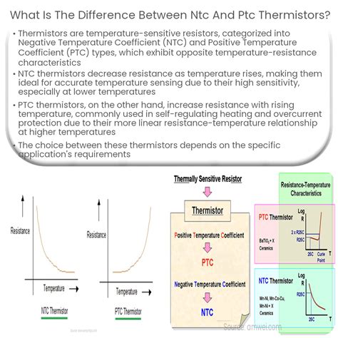 difference between ntc and ptc|Basics of NTC and PTC Thermistors .